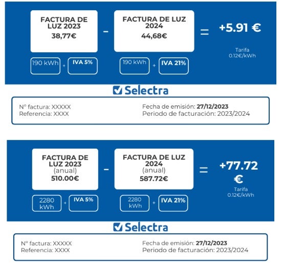 Ejemplo del aumento de la factura de la luz tras la subida del IVA al 21%.