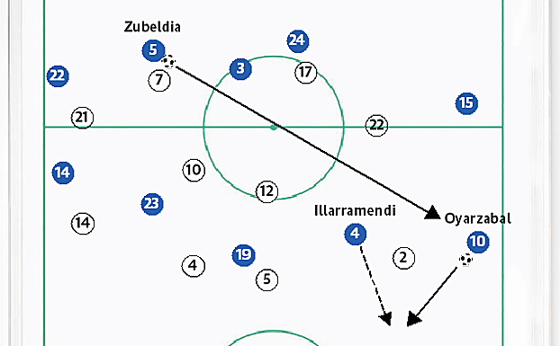 Un cambio de juego y un pasillo al gol 
