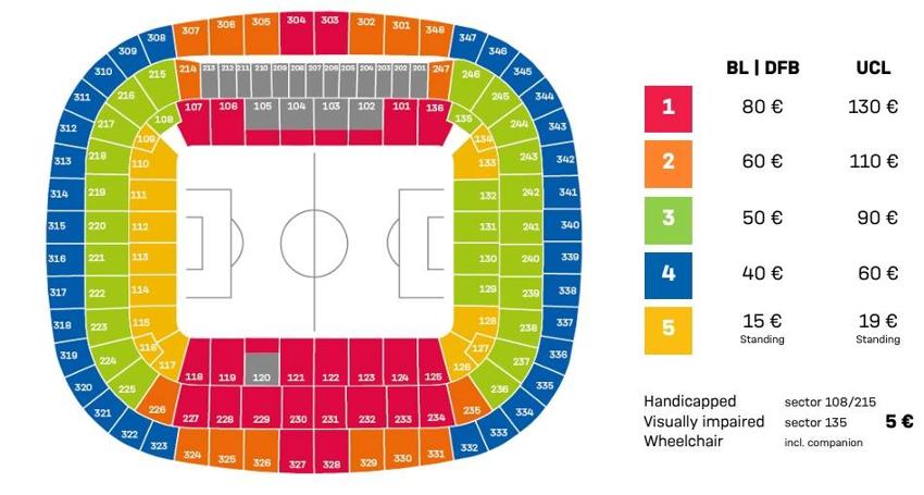 Precios de los asientos en el Allianz Arena.