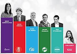 Unos candidatos no demasiado conocidos pero en general bien valorados