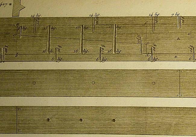 La construcción naval precisaba de miles de clavos de hierro. Col. Museo Marítimo Vasco