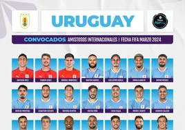 Convocatoria de Uruguay