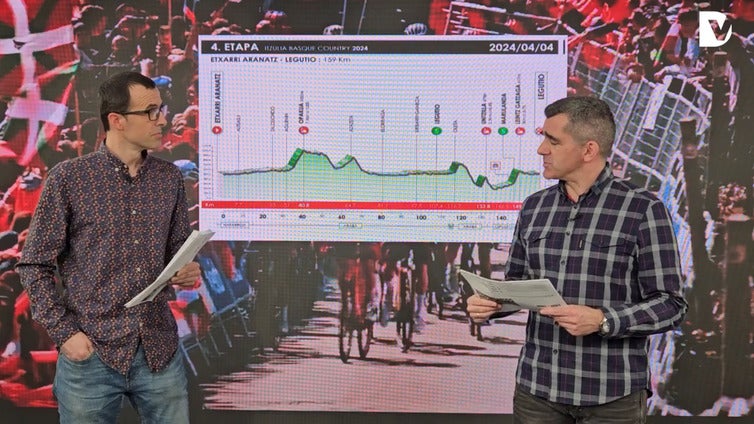 Videoanálisis de la cuarta etapa de la Itzulia 2024
