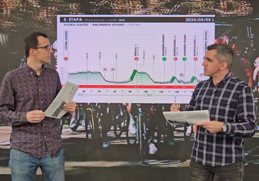 «La Itzulia promete un final explosivo e intenso con la doble subida a Muniketa»