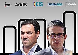 Así reflejan todas las encuestas la dura pugna entre PNV y EH Bildu