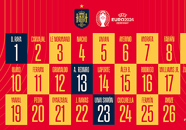 La relación de dorsales de la selección española.
