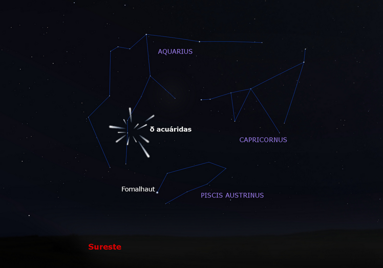 El radiante de las delta acuáridas.