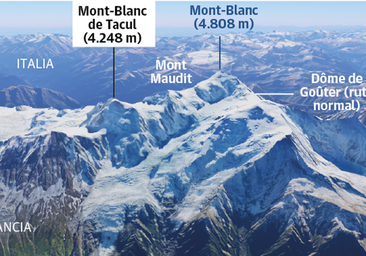 Fallecen dos montañeros de Oiartzun y Usurbil tras despeñarse en el Mont Blanc