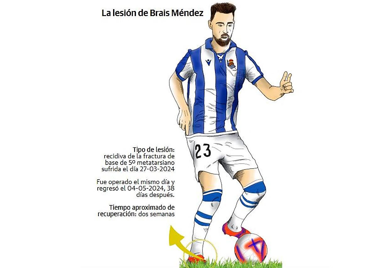 Brais conduce el balón en el Coliseum.