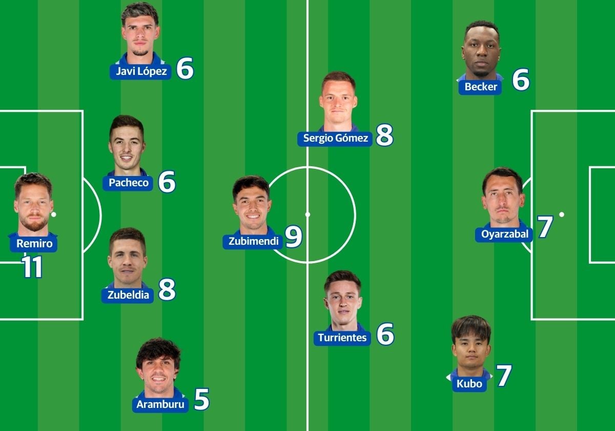 Los jugadores con más titularidades en lo que llevamos de temporada.