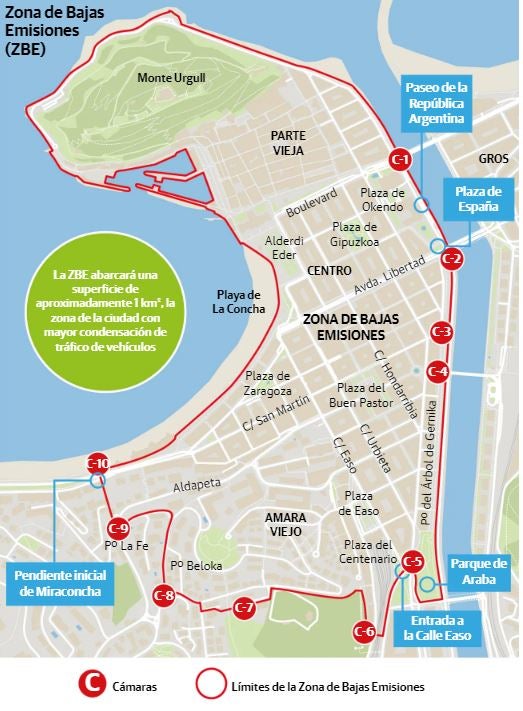 Zona de Bajas Emisiones de Donostia