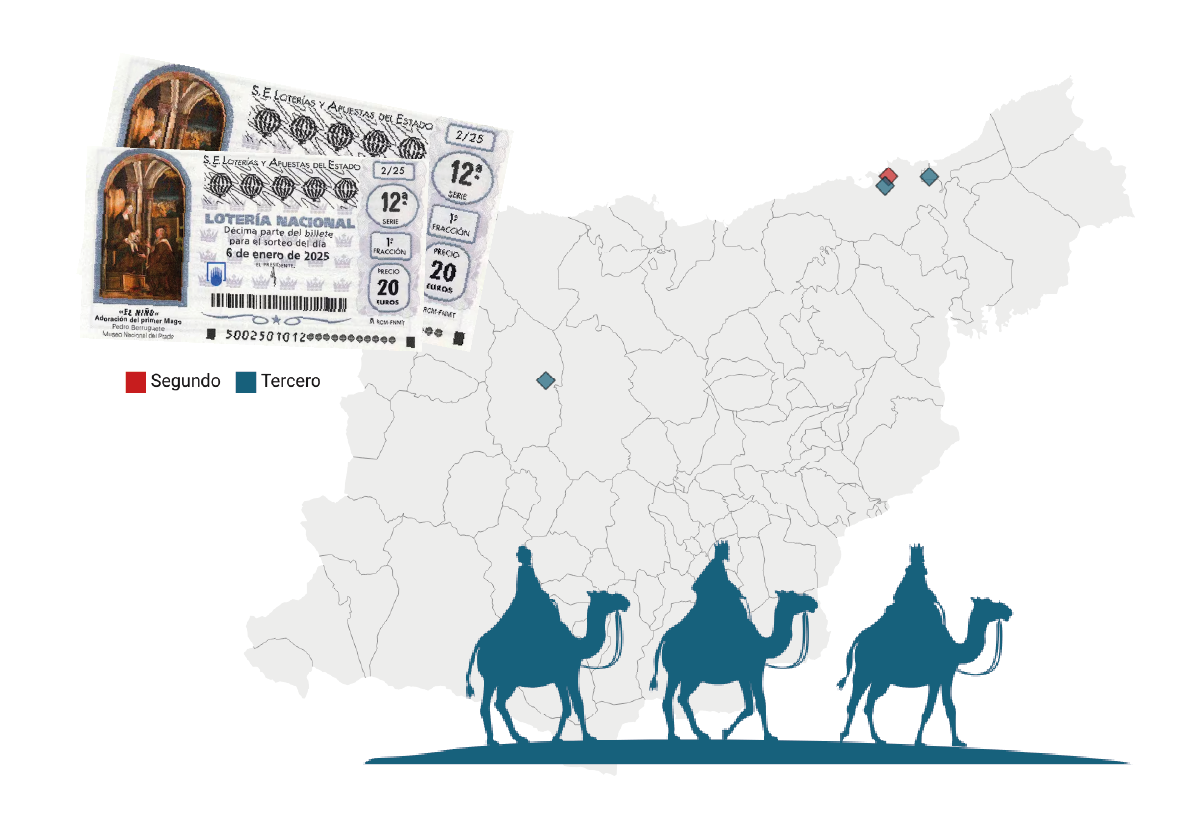 Consulta en qué localidades de Gipuzkoa han caído los premios