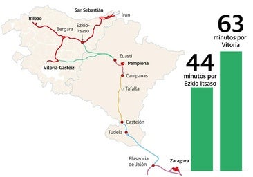La Cámara defiende el enlace del TAV en Ezkio porque es «crucial» para el futuro de Gipuzkoa