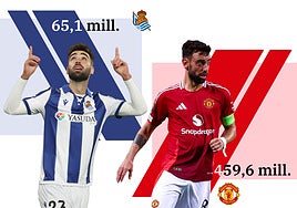 Real-ManU: 854 días y 525 millones después