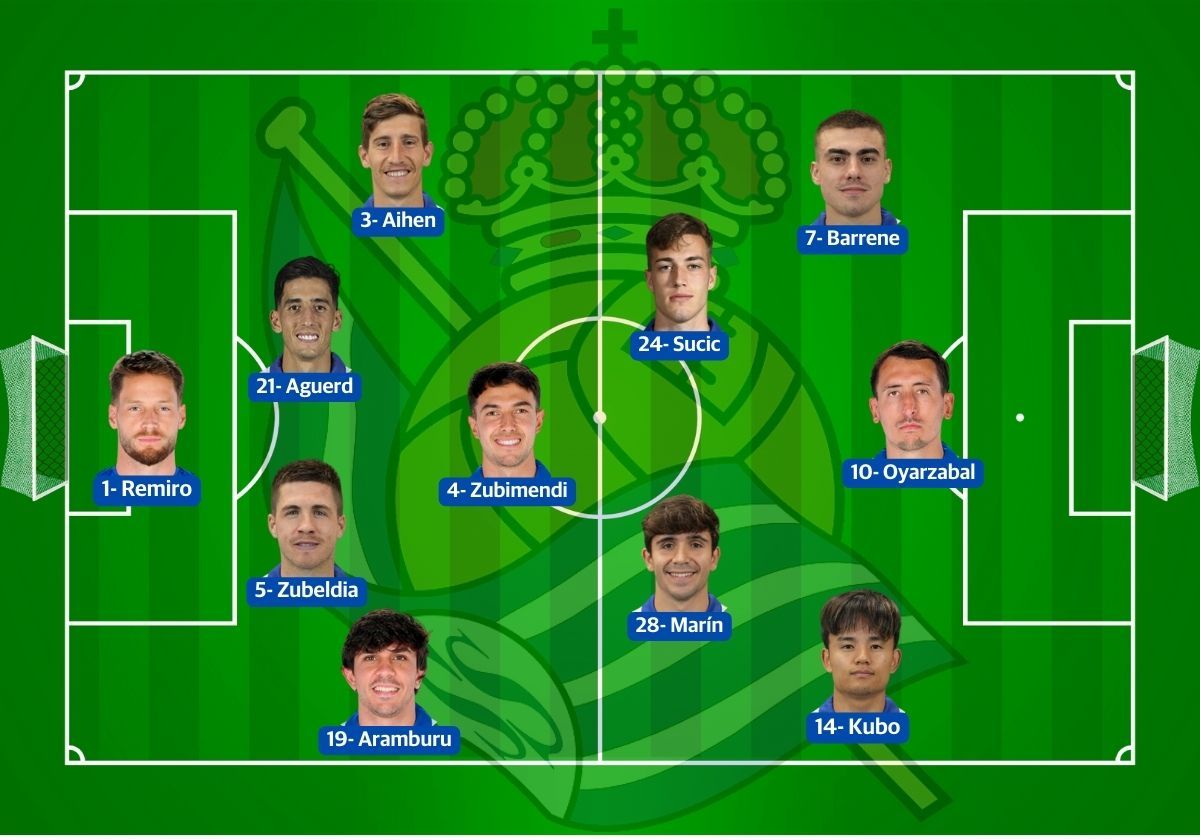 Sucic, principal novedad en el once de la Real Sociedad