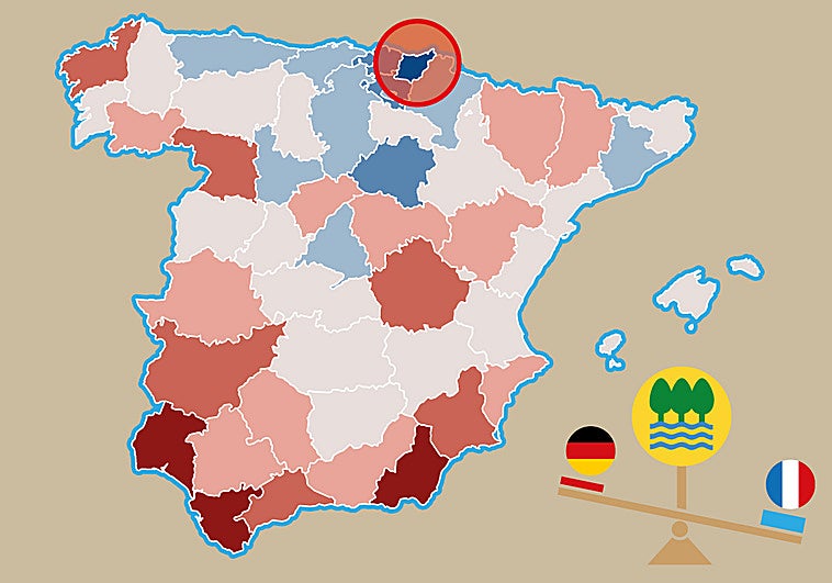Gipuzkoa es el territorio mejor posicionado en España para afrontar la guerra comercial de Trump