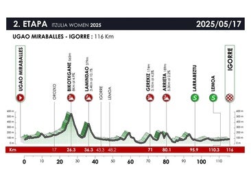 2ª etapa de la Vuelta al País Vasco: Ugao-Miraballes - Igorre