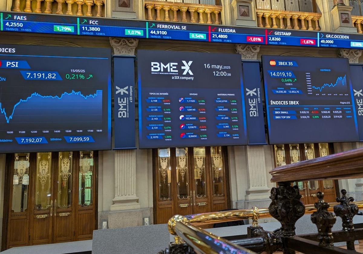 Gipuzkoa es la segunda provincia del Estado con mayor peso de fondos de inversión sobre el PIB