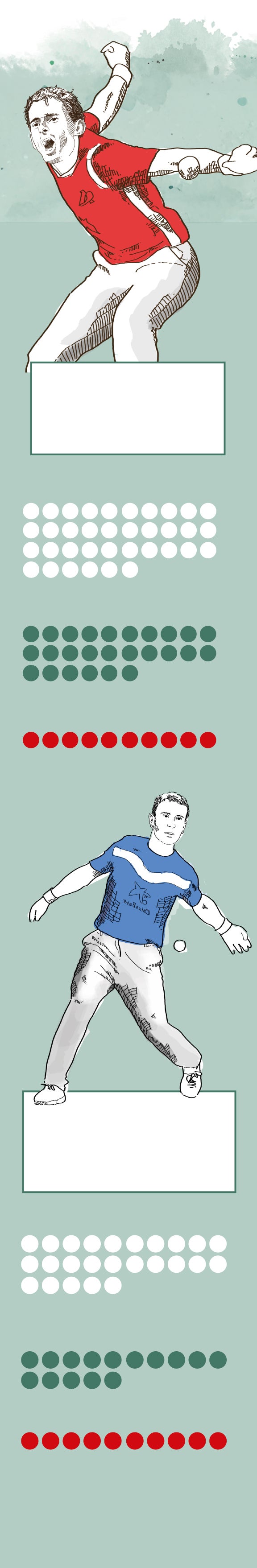 Visual representation of the players