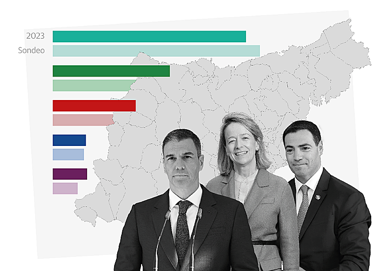 Los guipuzcoanos valoran la calidad de vida del territorio y el 70% llega a fin de mes sin problema