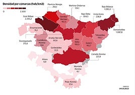 Densidad de la población en Euskadi.