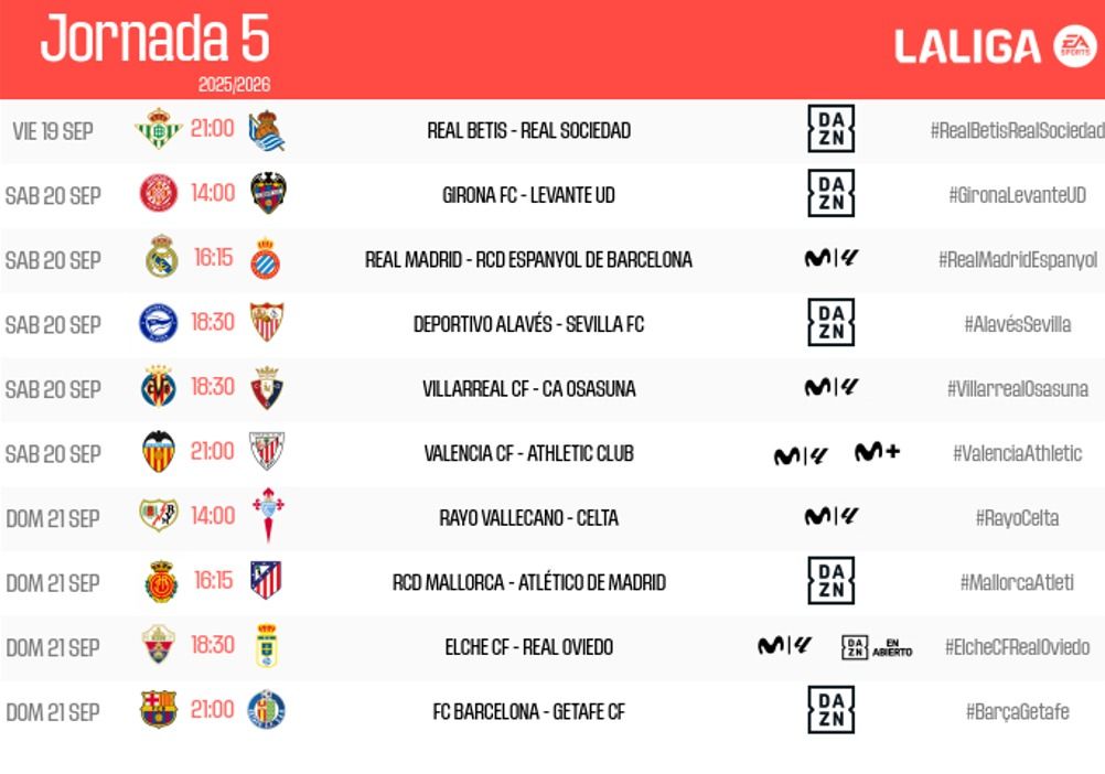 Horarios de la jornada 5 de Liga, con el Betis-Real el viernes 19