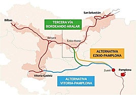 El Gobierno descarta que el TAV atraviese Aralar y hará catas por la tercera vía que bordea la sierra