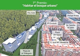 Así son los tres proyectos finalistas para la urbanización de la playa de vías de Easo