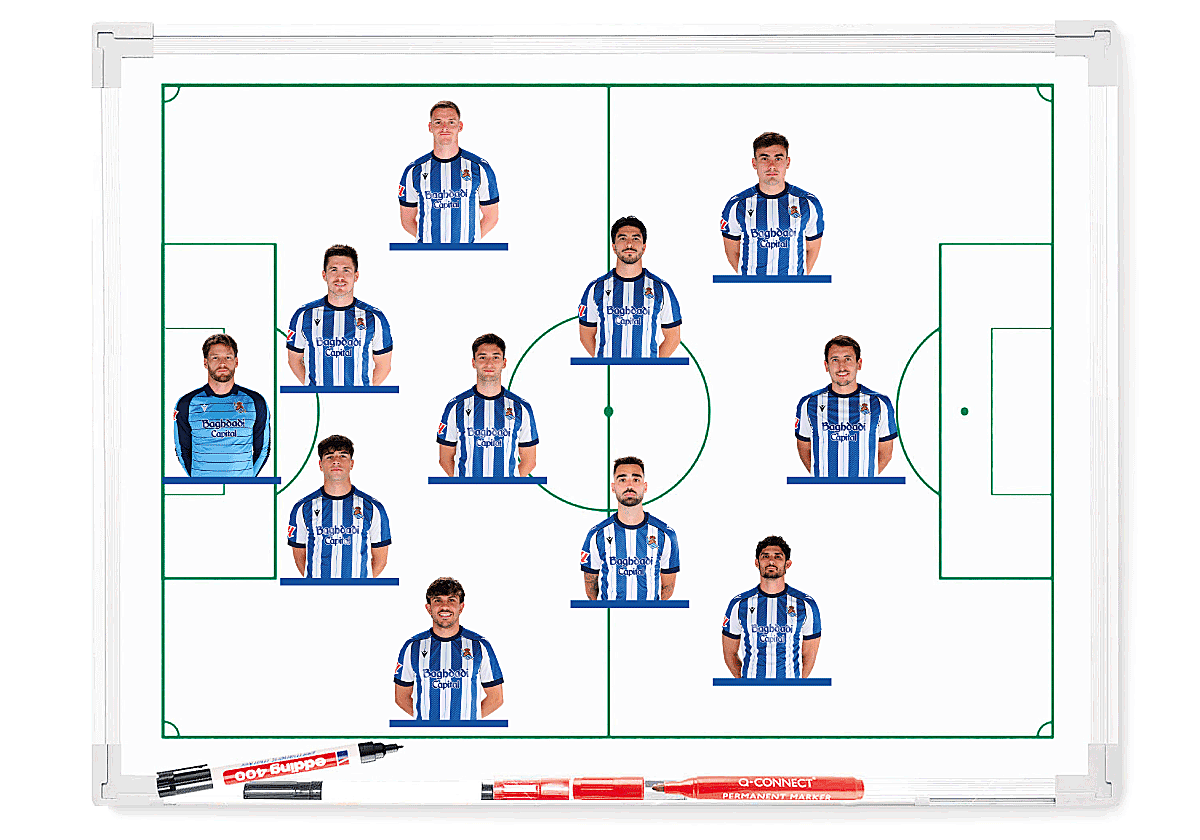 Soler por Yangel apunta a ser el único cambio respecto al once del Sevilla