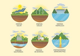 Los 6 tipos de energías renovables y sus ventajas e inconvenientes