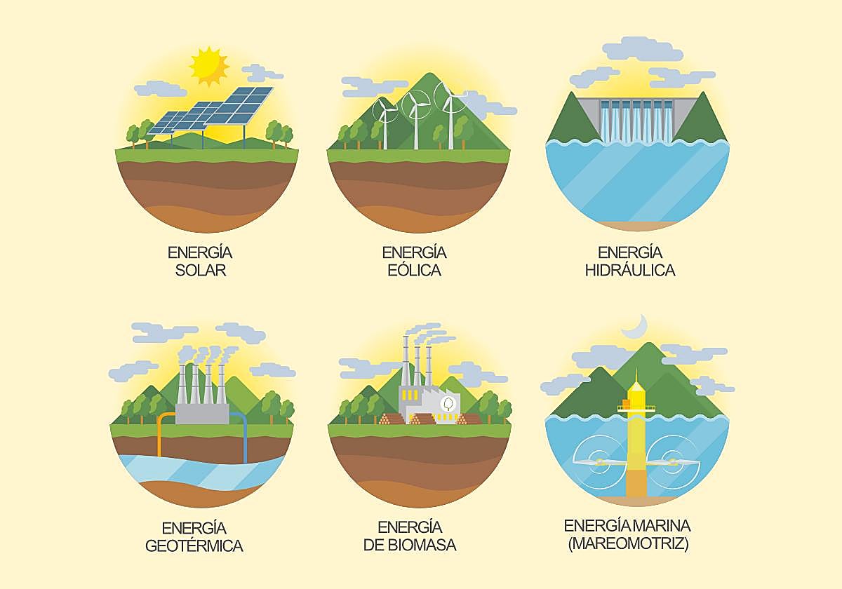 Los 6 tipos de energías renovables y sus ventajas e inconvenientes