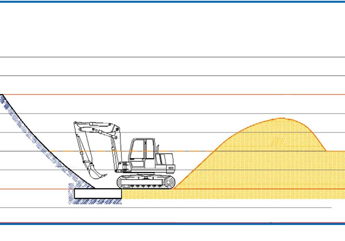 Sección de la primera fase de los trabajos, con el caballón de arena para proteger la obra frente a las mareas.