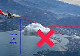 Ejemplo de visibilidad desde un avión hacia el aeropuerto de San Sebastián.