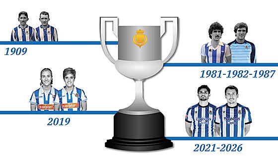 Nuevo equipo campeón en la Real