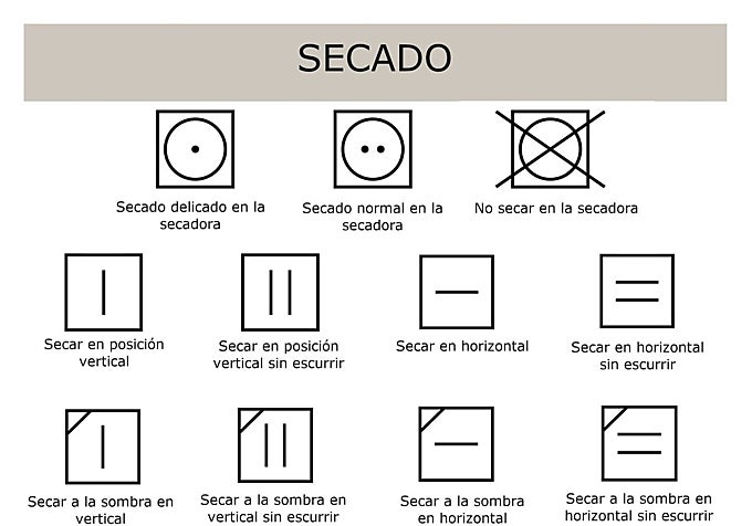 Las etiquetas para la segunda fase del cuidado textil, el secado.