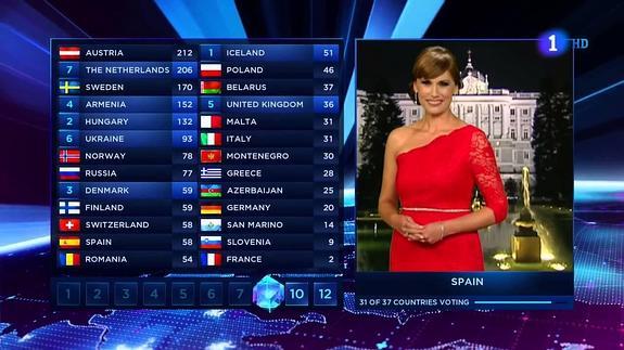 Carolina Casado la lía en Eurovisión con sus 'oit points'