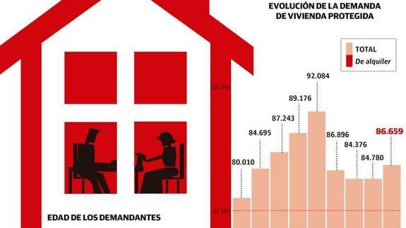 50.000 vascos buscan un piso de alquiler en Etxebide, el doble que hace cuatro años