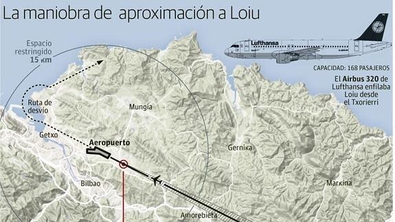 La Ertzaintza cierra el caso de los tres drones que entorpecieron el aterrizaje a un avión en Loiu