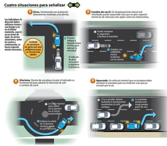 ¿Cómo se usan correctamente los intermitentes?