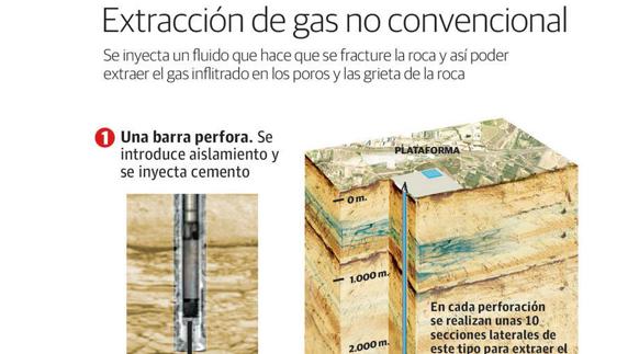 El Gobierno Vasco renuncia al fracking