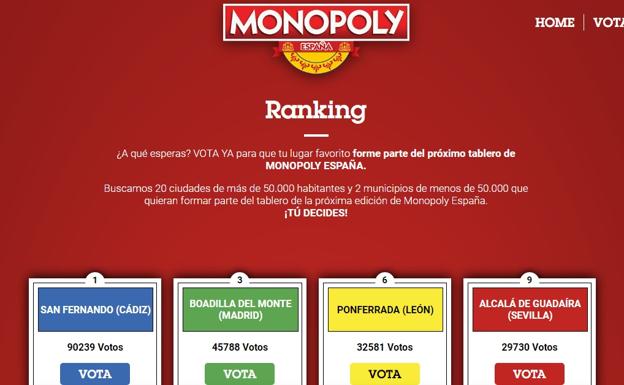 Ponferrada es la sexta ciudad más votada.