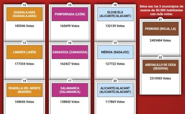 Ponferrada será casilla en la nueva edición del Monopoly España.