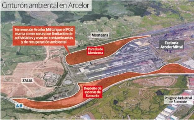 Naval Gijón será un parque científico y Arcelor seguirá con cinturón ambiental 