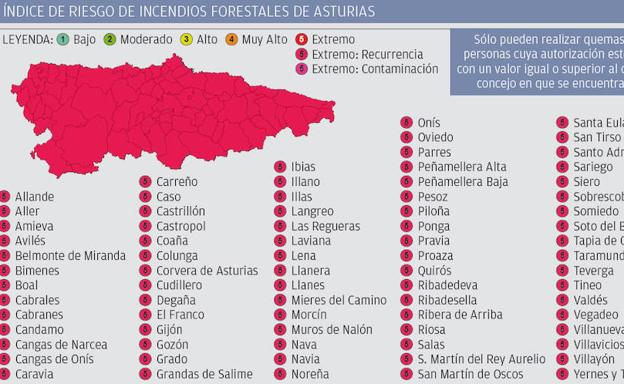 El índice de riesgo de incendios forestales es extremo en toda Asturias