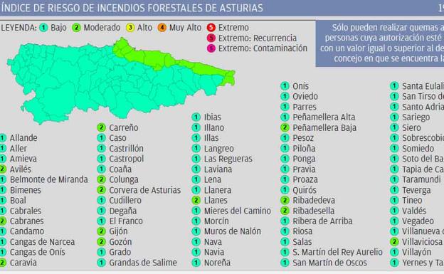 El índice de riesgo de incendios forestales es moderado en el centro y oriente de Asturias