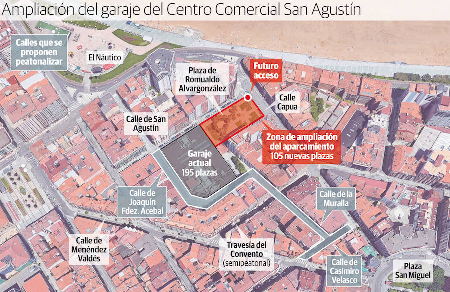 Ampliación del garaje del Centro Comercial San Agustín