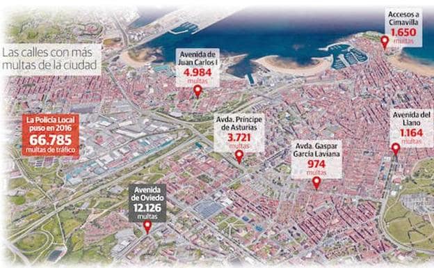 La mitad de las multas de Gijón, en siete calles