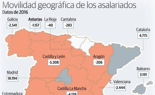 Diez trabajadores emigran cada día de Asturias a otras comunidades españolas