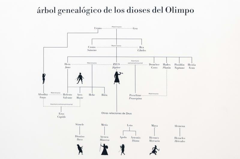 Fotos: &#039;Arte y Mito. Los dioses del Prado&#039;, en el Bellas Artes de Asturias