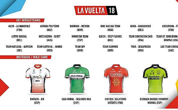 Euskadi-Murias, Caja Rural, Burgos y Cofidis, invitados